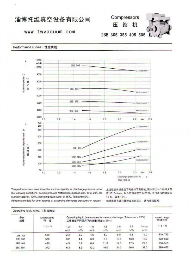 2BE-305、355、405、505压